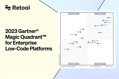 mxdp|Gartner Magic Quadrant for Low.